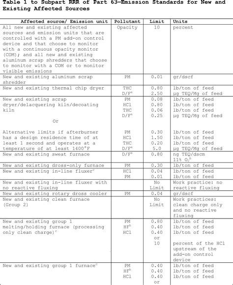 metal fabrication hazard air|Federal Register :: National Emission Standards for Hazardous .